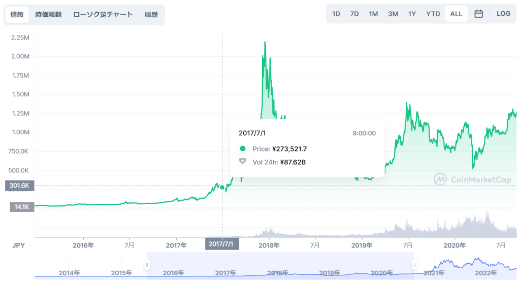 ビットコインチャート