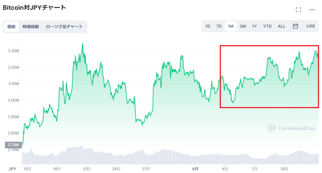 ビットコインチャート