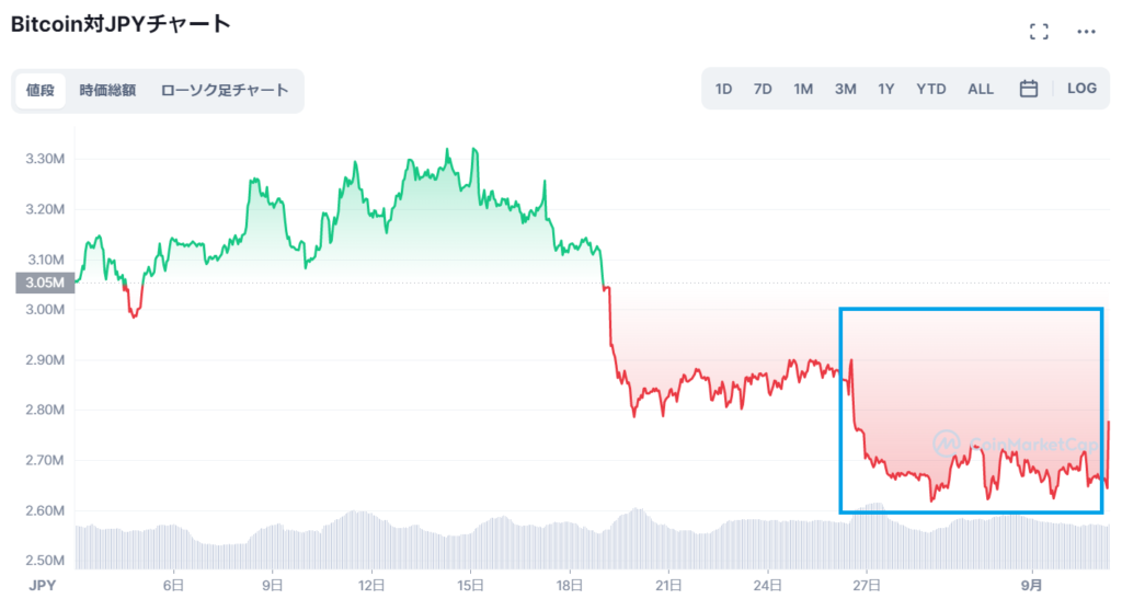 ビットコインチャート