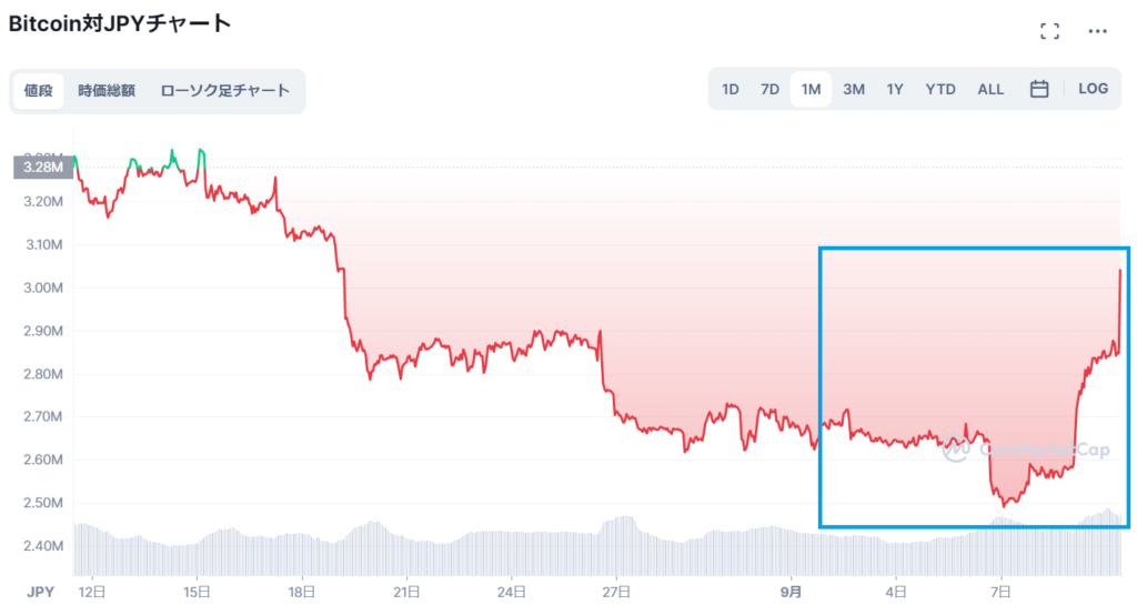 ビットコインチャート