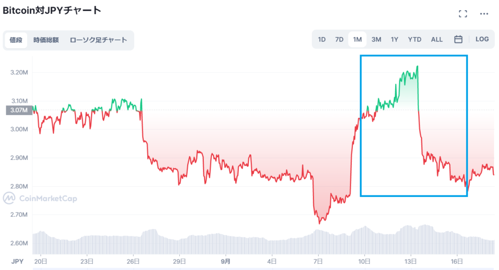 ビットコインチャート